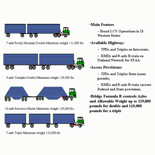 ny cdl general knowledge test