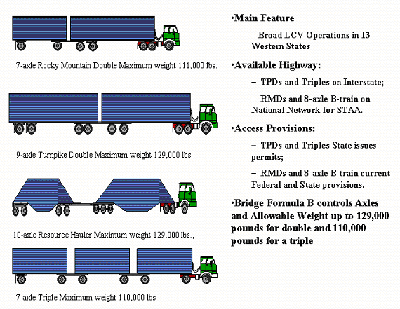 Free Printable Alaska CDL Air Brake Worksheet Part 7